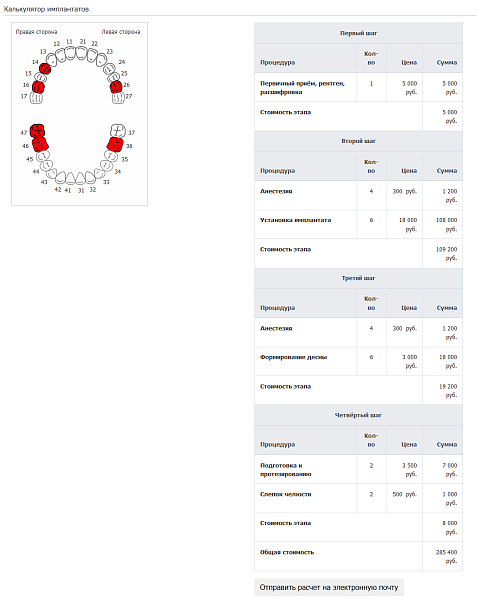 Калькулятор имплантатов