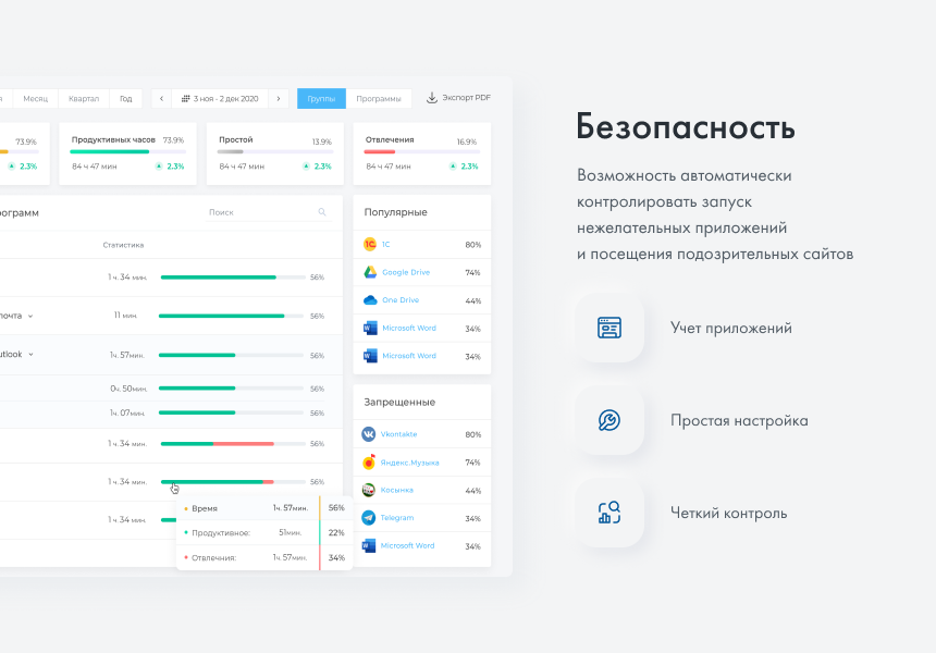 ИНСАЙДЕР - система мониторинга, контроля и комплексной оценки эффективности работы персонала