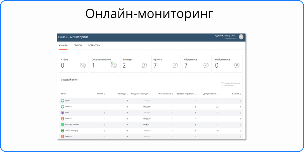 Онлайн-консультант LiveTex