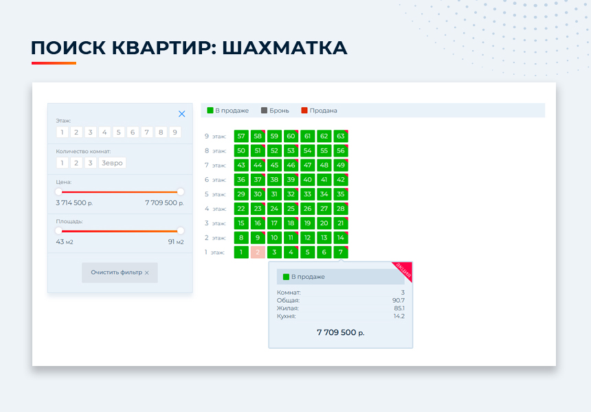 Новоплан - удобный сайт новостройки для застройщика