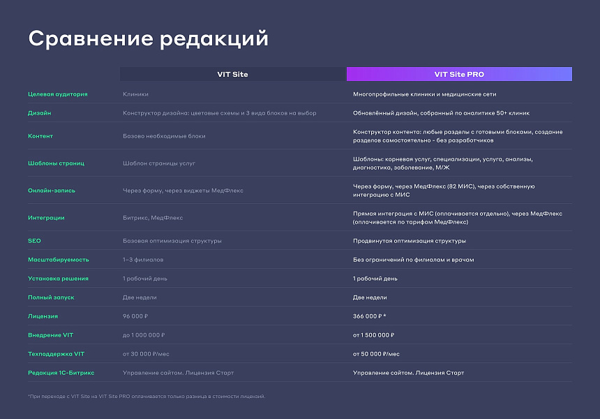 Сайт многопрофильной клиники, медицинского центра