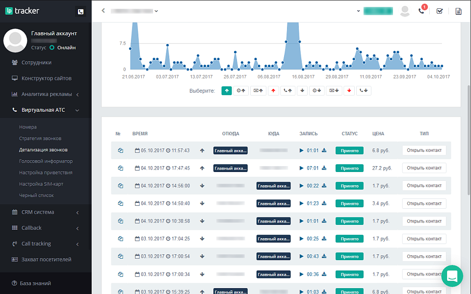 LPTracker — CRM-система, IP телефония, Callback, Коллтрекинг, E-mail/SMS рассылки, аналитика рекламы