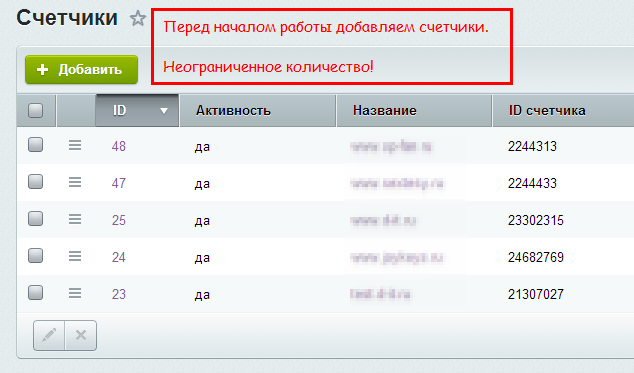 Метрика, поисковые фразы