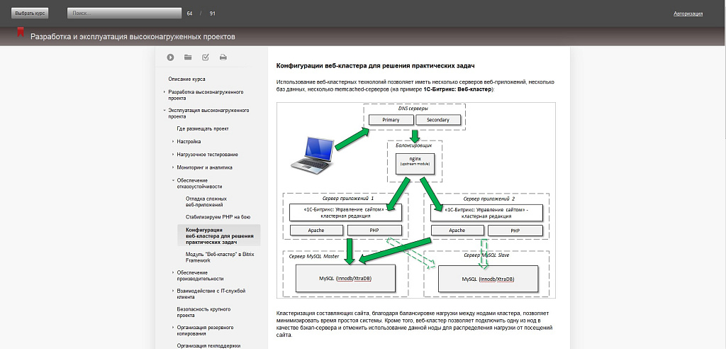 Шаблоны для модуля «Обучение, тестирование»