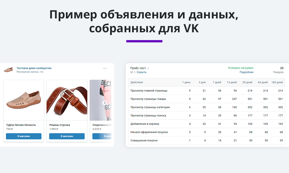 Динамический ретаргетинг VK, MyTarget, ВКонтакте, Facebook* и тп (статистика, реклама, ремаркетинг)