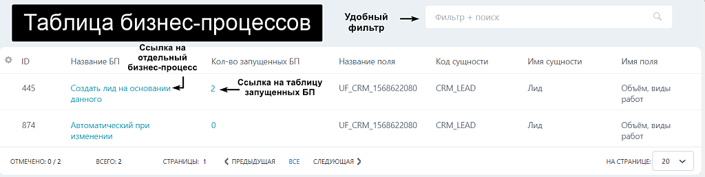 АйтиНебо: Пользовательские поля
