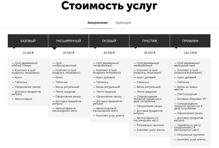 АйПи Ритуал - ритуальные услуги, изготовление памятников, благоустройство могил