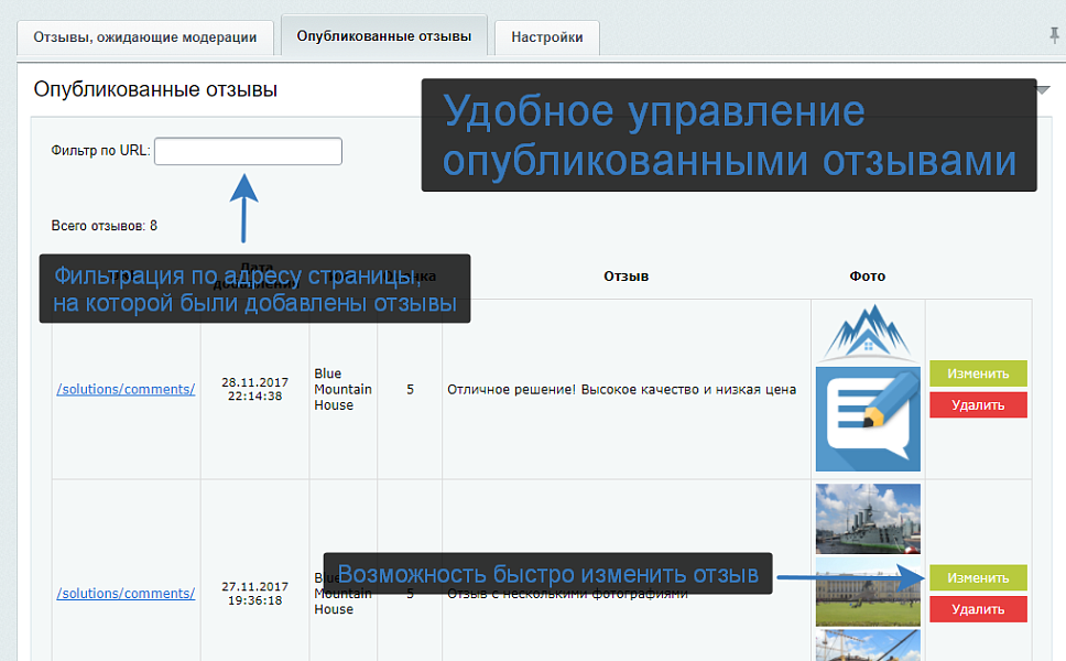 Универсальные отзывы и комментарии