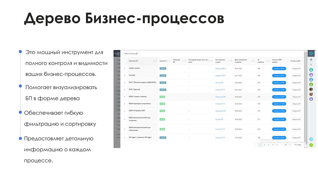 АйтиНебо: Дерево Бизнес-процессов - Ваш навигатор в мире CRM