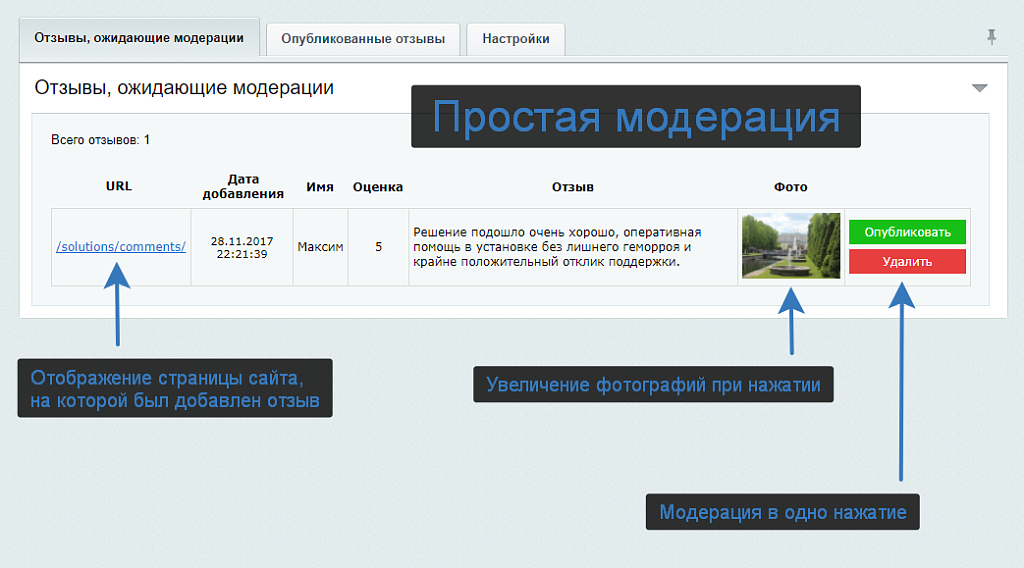 Универсальные отзывы и комментарии