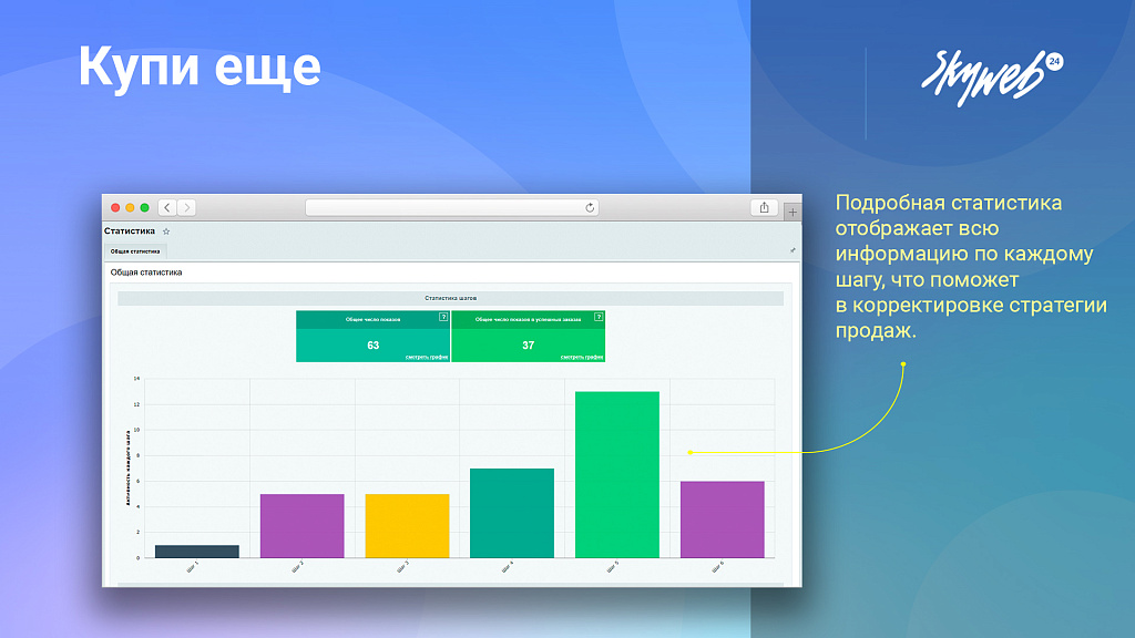 Купи еще: Мотивируйте клиентов покупать больше, повышайте средний чек