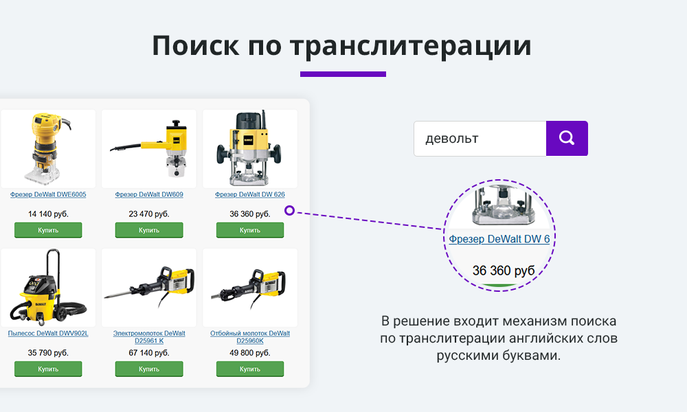 Умный поиск с исправлением ошибок и опечаток, подсказками, настройкой области поиска и приоритетов
