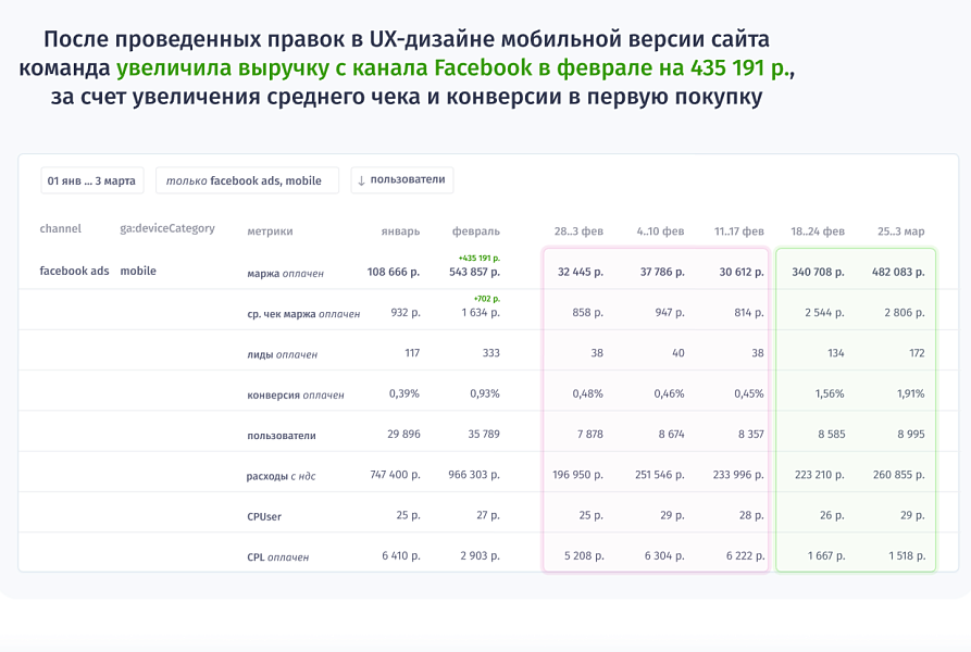 Rick.ai — сквозная аналитика с проверкой точности ваших метрик