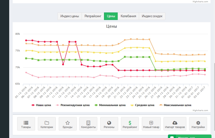 Priceva: Мониторинг цен конкурентов и автоматизированное ценообразование