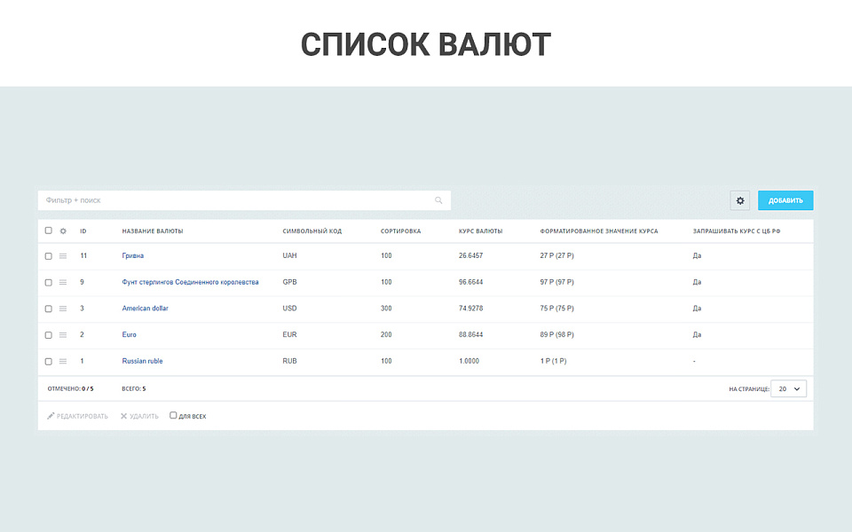 Простые валюты: запрос курса валют с ЦБ РФ, курсы валют с графиками, наценки, скидки для валют