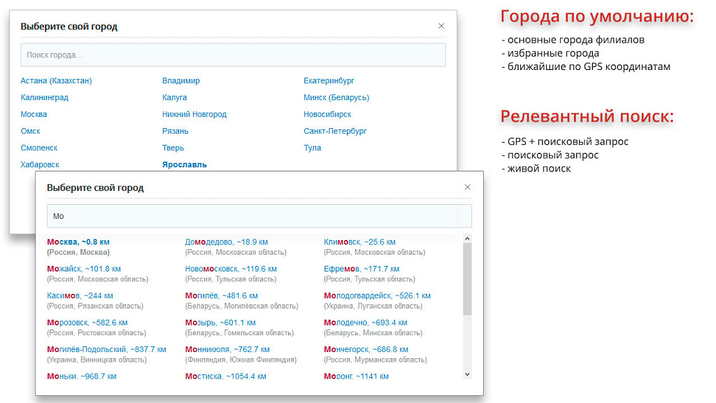 Ammina. Регионы (филиалы и представительства). Мультирегиональность на доменах и URL адресах