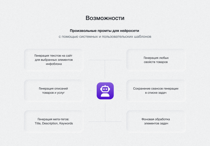 IntecAI - Chat GPT интеграция с сайтом: генерация контента, seo-текстов, мета-тегов