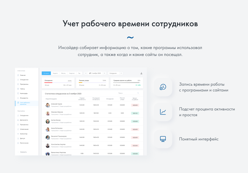 ИНСАЙДЕР - система мониторинга, контроля и комплексной оценки эффективности работы персонала