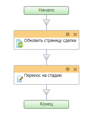 Обновить страницу сделки (активити)