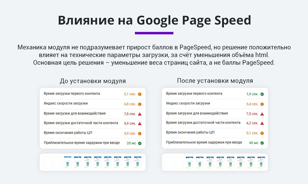 Оптимизация и сжатие HTML + JS + CSS для уменьшения веса сайта (минификация данных)